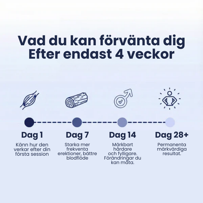 Pelviso - Bäckenbottenträning hemma