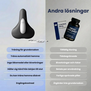 Pelviso - Bäckenbottenträning hemma